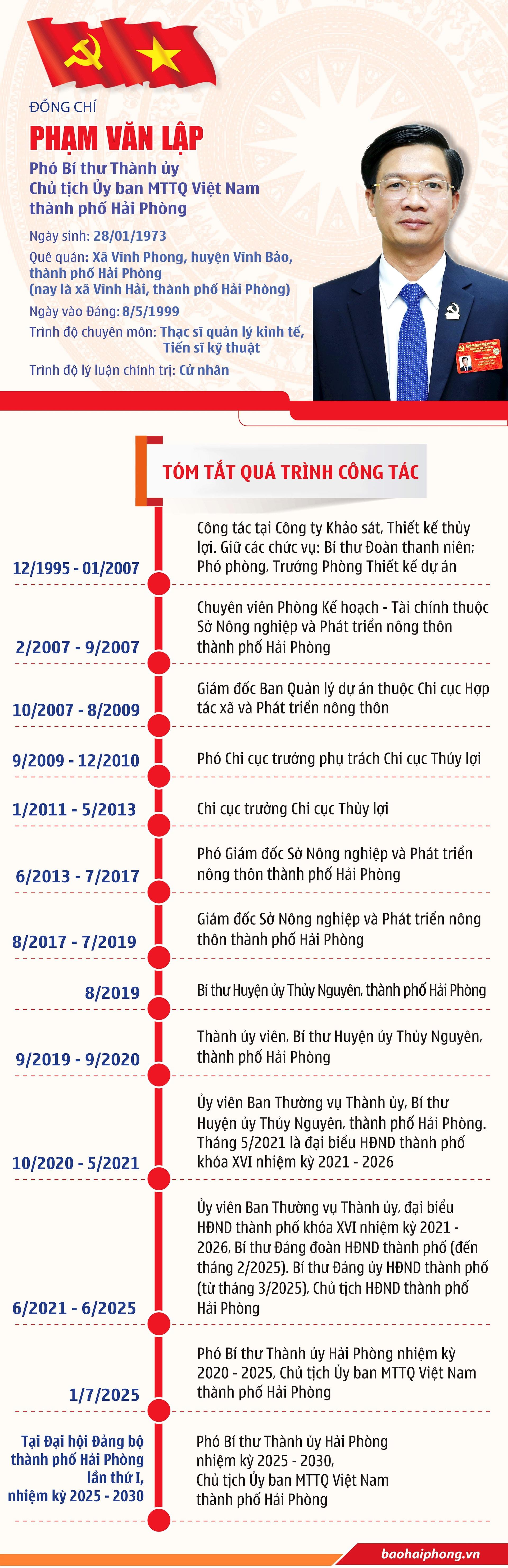 Pham Van Lap 2025 moi -1