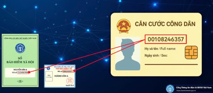 Mã số BHXH, BHYT của người dùng sẽ được ngành bảo hiểm tự động đồng nhất với số định danh điện tử trên VneID. Ảnh: Bảo hiểm xã hội Việt Nam