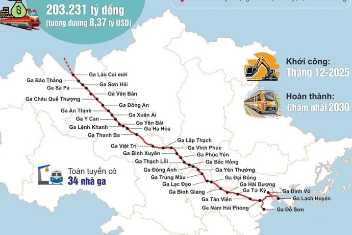 Khẩn trương lập báo cáo nghiên cứu khả thi dự án đường sắt Lào Cai-Hà Nội-Hải Phòng