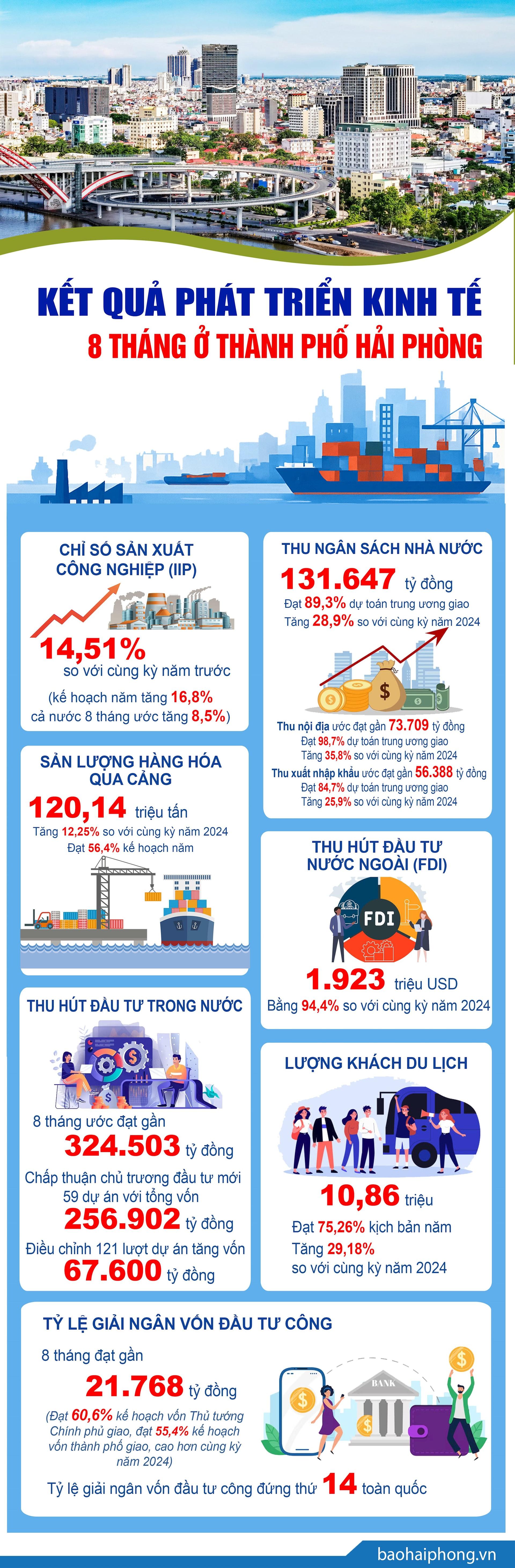 ket qua phat trien KT 8 thang HP