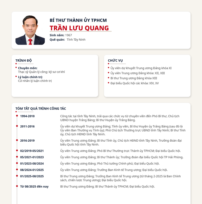 T&oacute;m tắt l&yacute; lịch tr&iacute;ch ngang của đồng ch&iacute; Trần Lưu Quang. (Đồ họa: SGGP)