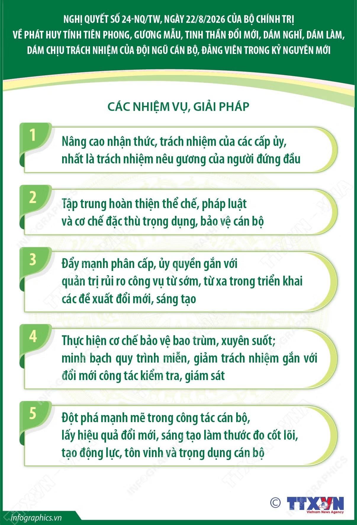 info-nghi-quyet-so-24-nqtw-ve-phat-huy-tinh-tien-phong-guong-mau-tinh-than-doi-moi-dam-nghi-dam-lam-dam-chiu-trach-nhiem-cua-doi-ngu-can-bo-dang.jpg