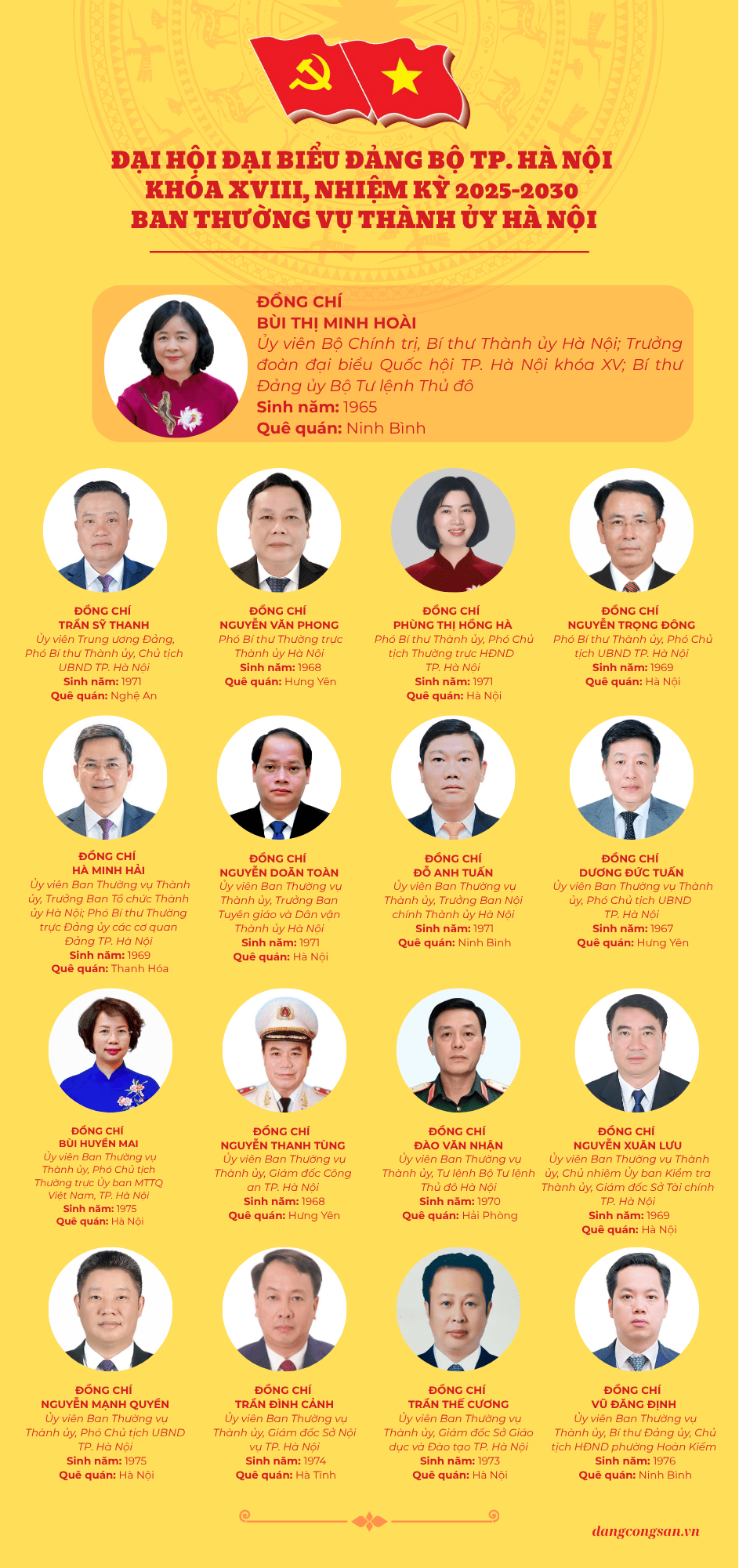 Ban Thường vụ Thành ủy Hà Nội khóa XVIII, nhiệm kỳ 2025-2030