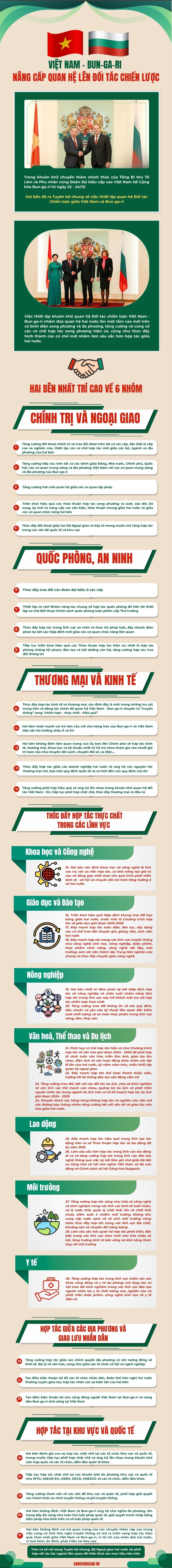 Tuyên bố chung về việc thiết lập quan hệ Đối tác Chiến lược giữa Việt Nam và Bun-ga-ri