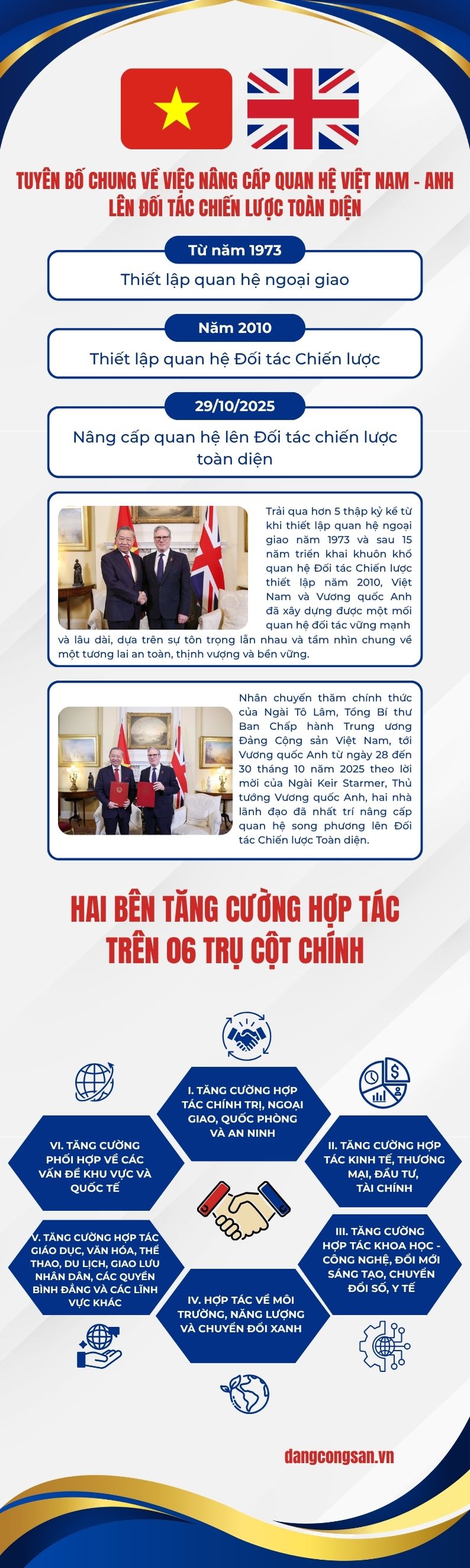 Việt Nam và Anh nâng cấp quan hệ lên Đối tác Chiến lược toàn diện