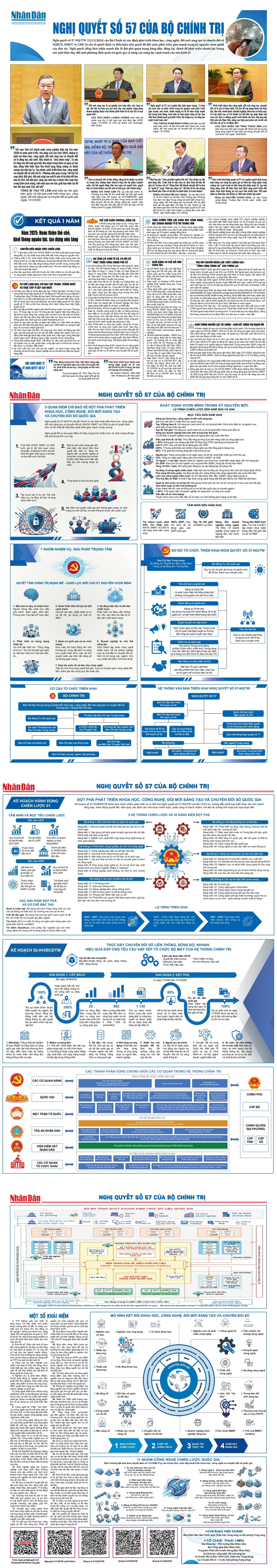 Nghị quyết số 57 của Bộ Chính trị