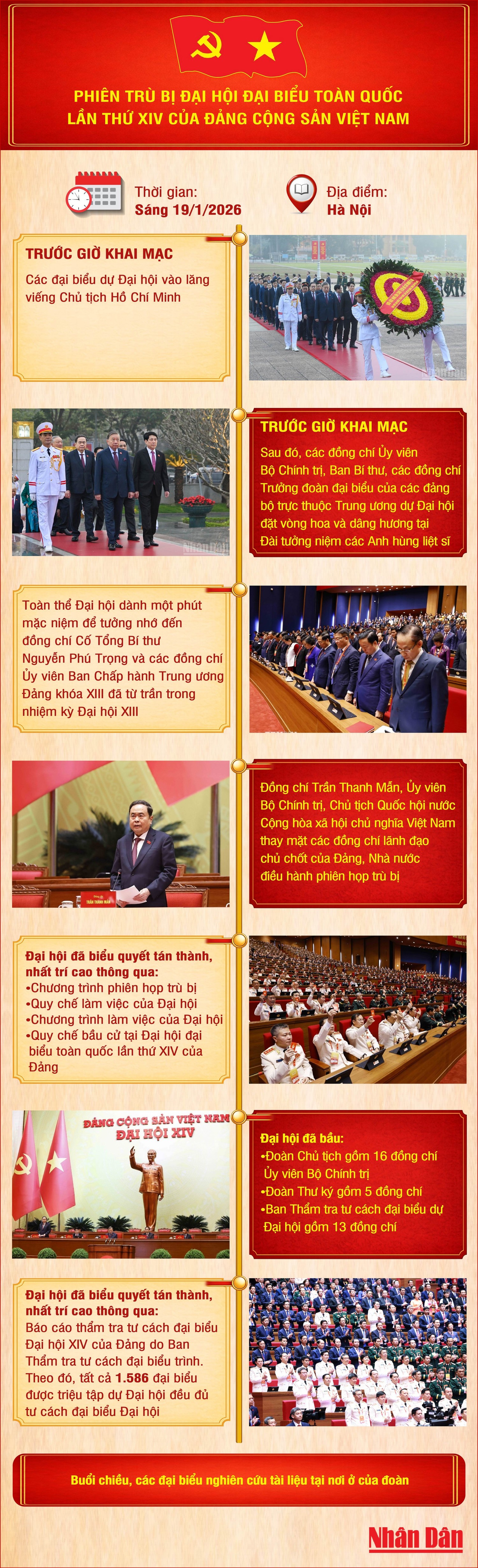 Phiên trù bị Đại hội Đại biểu toàn quốc lần thứ XIV của Đảng