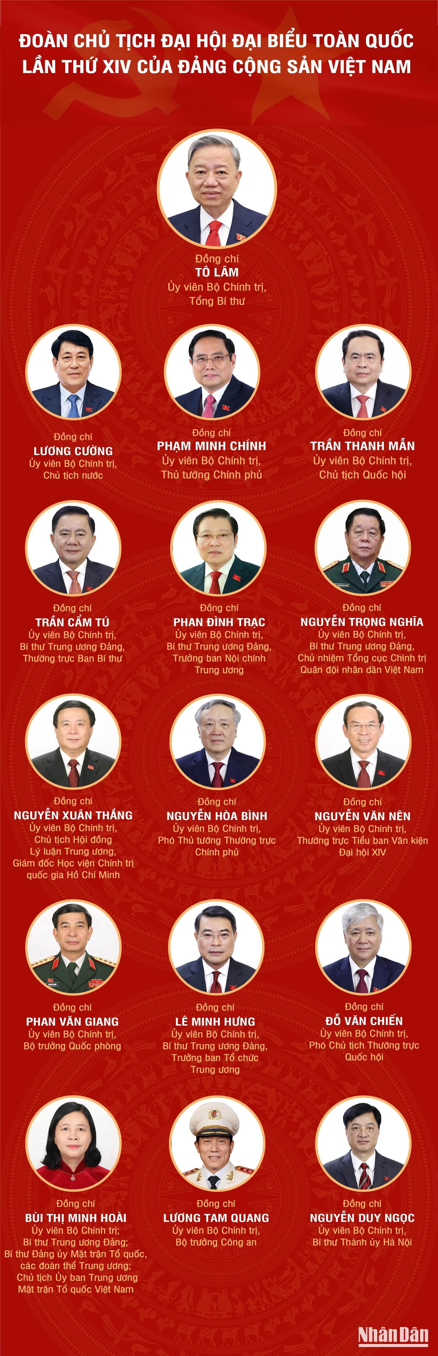[Infographic] Đoàn Chủ tịch Đại hội đại biểu toàn quốc lần thứ XIV của Đảng Cộng sản Việt Nam