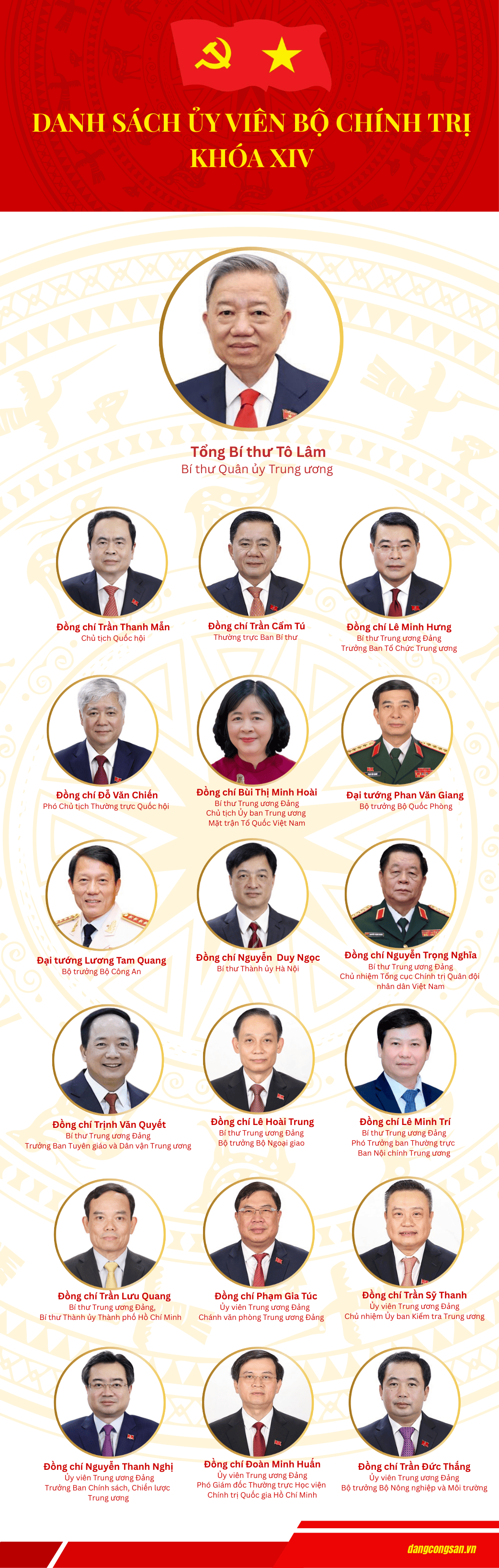 [Infographic] Danh sách 19 Ủy viên Bộ Chính trị khóa XIV