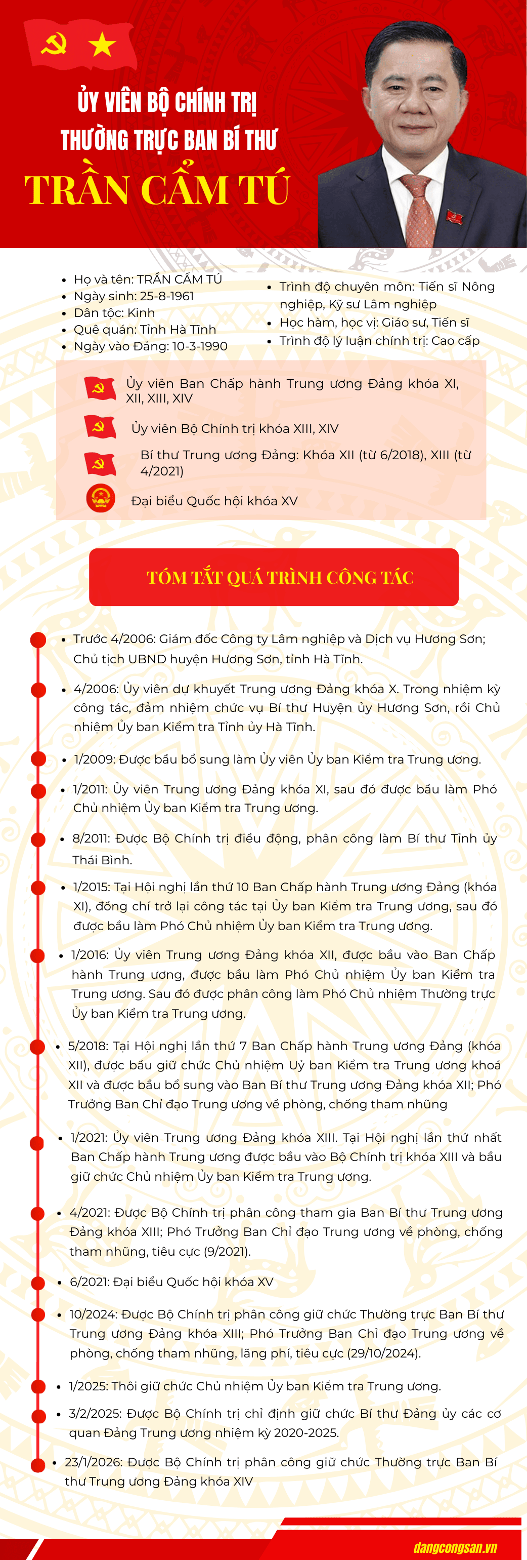 [Infographic] Tiểu sử Thường trực Ban Bí thư Trần Cẩm Tú