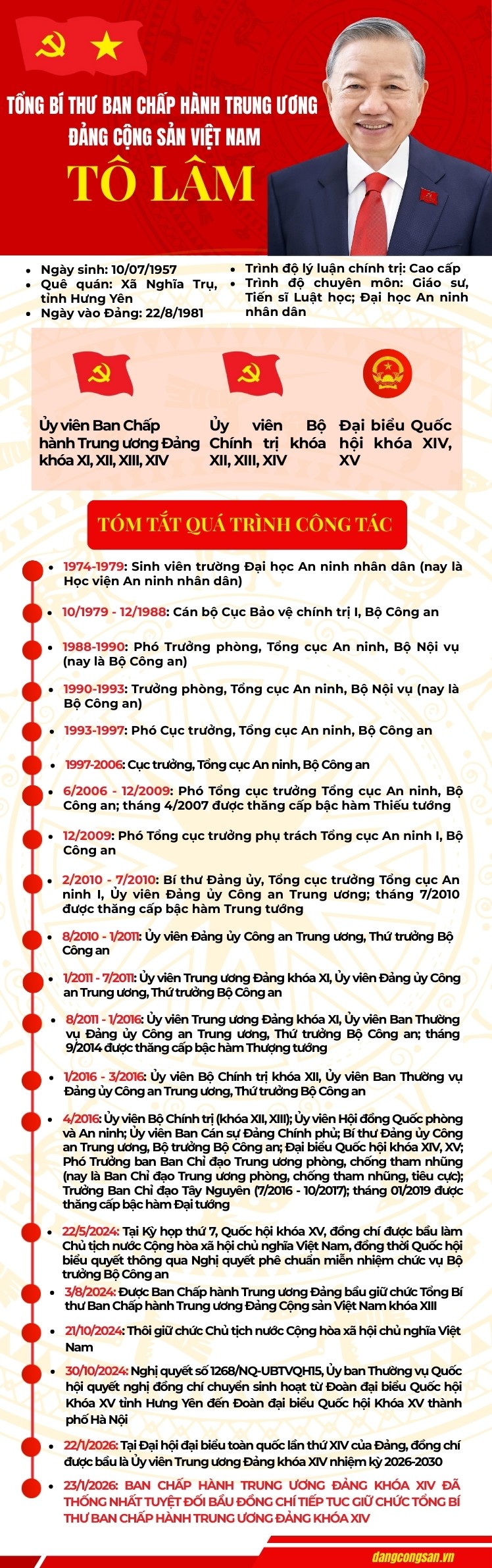 [Infographic] Tiểu sử Tổng Bí thư Tô Lâm