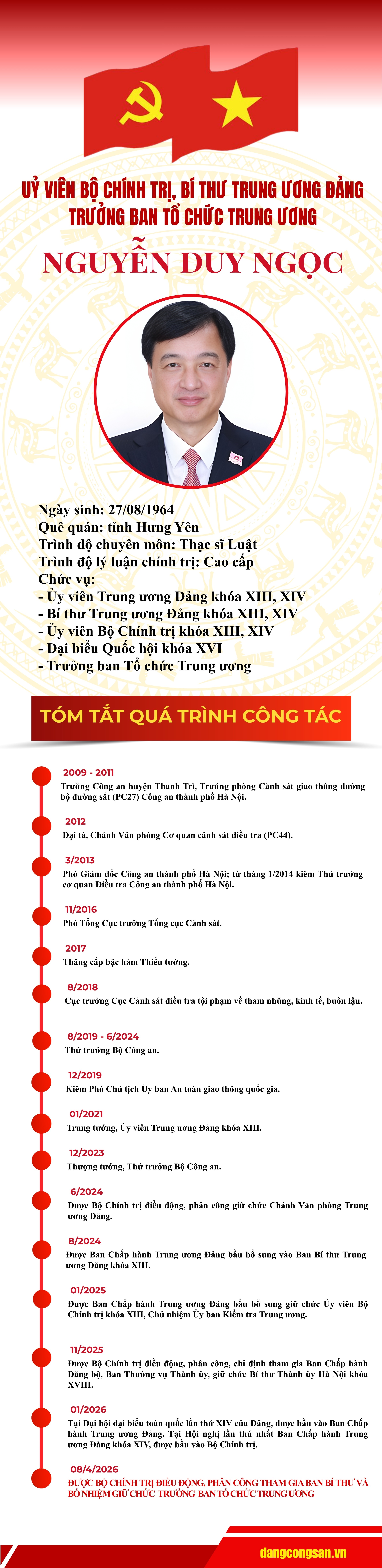 [Infographic] Tiểu sử Đồng chí Trưởng ban Tổ chức Trung ương Nguyễn Duy Ngọc