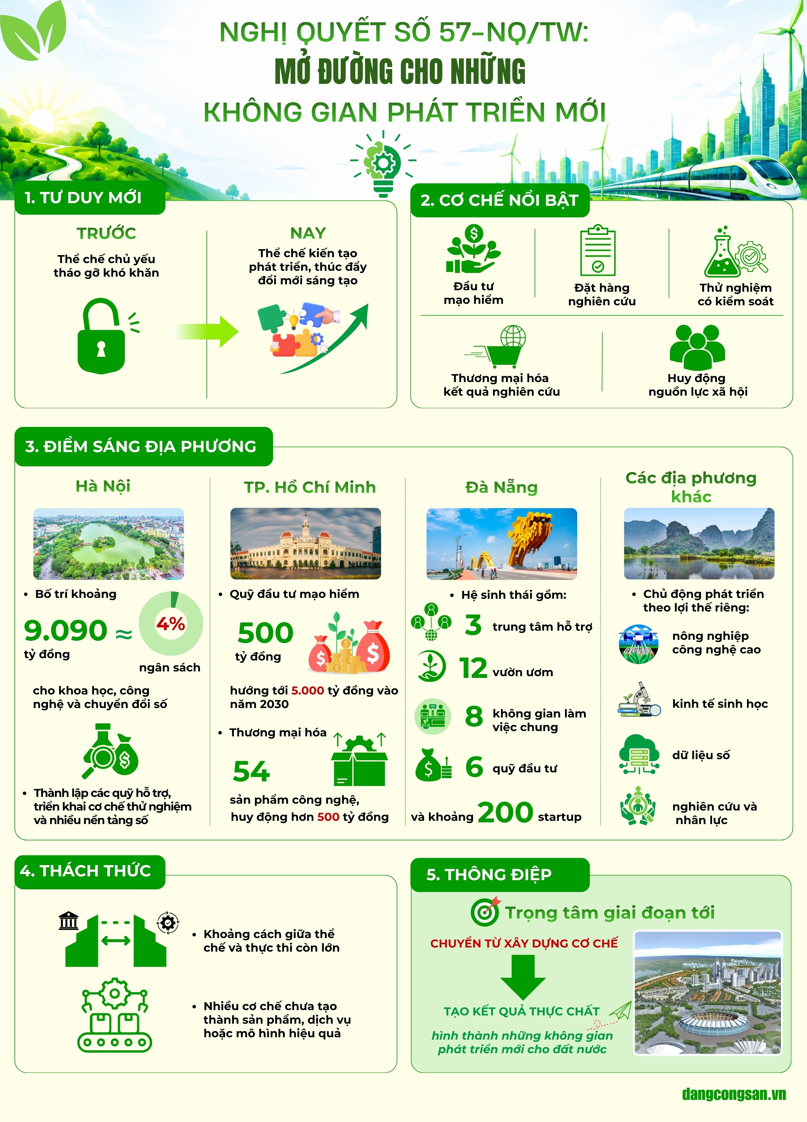 [Infographic] Nghị quyết số 57-NQ/TW: Mở đường cho những không gian phát triển mới