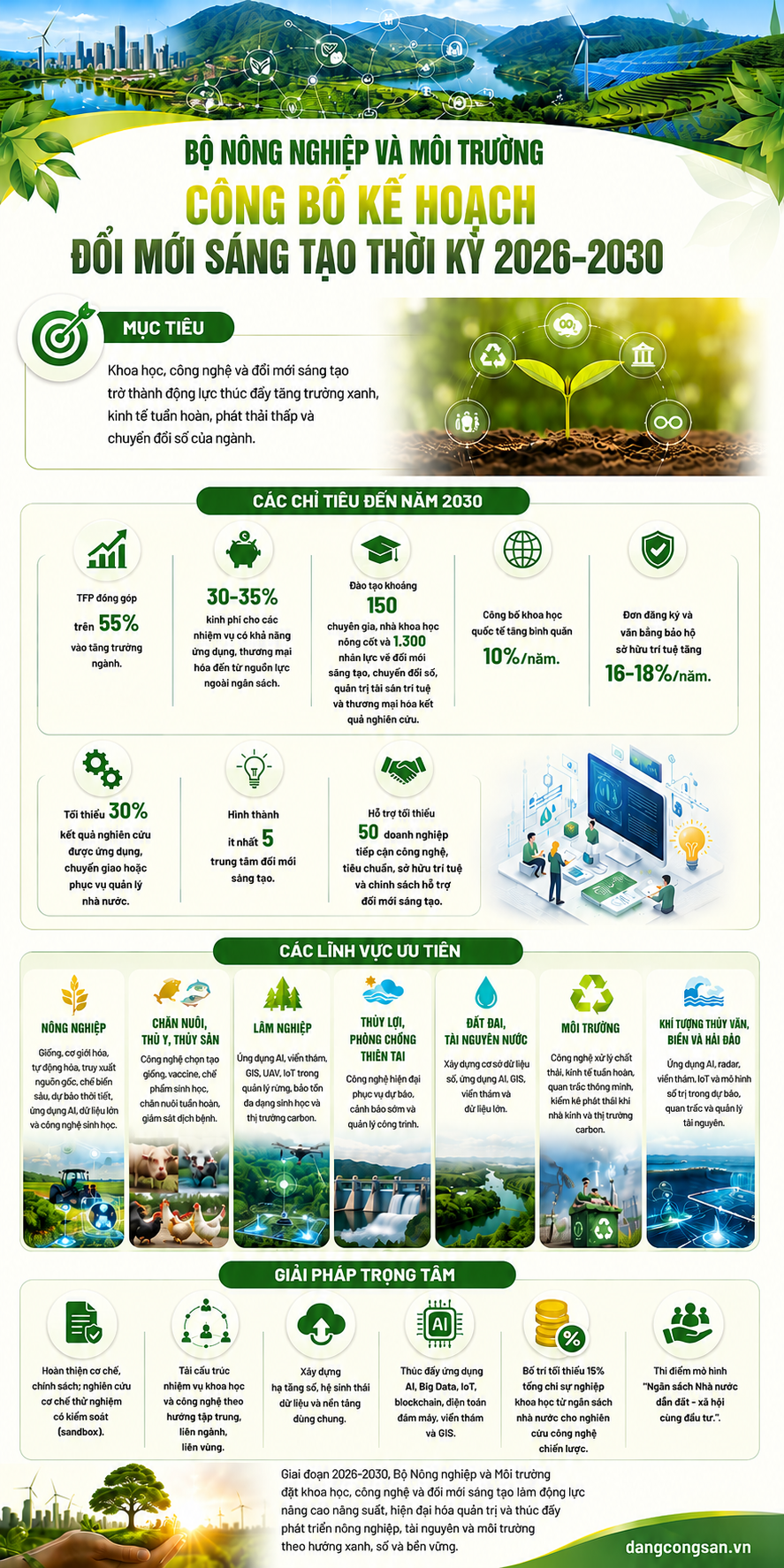 [Infographic] Bộ Nông nghiệp và Môi trường công bố kế hoạch đổi mới sáng tạo thời kỳ 2026-2030