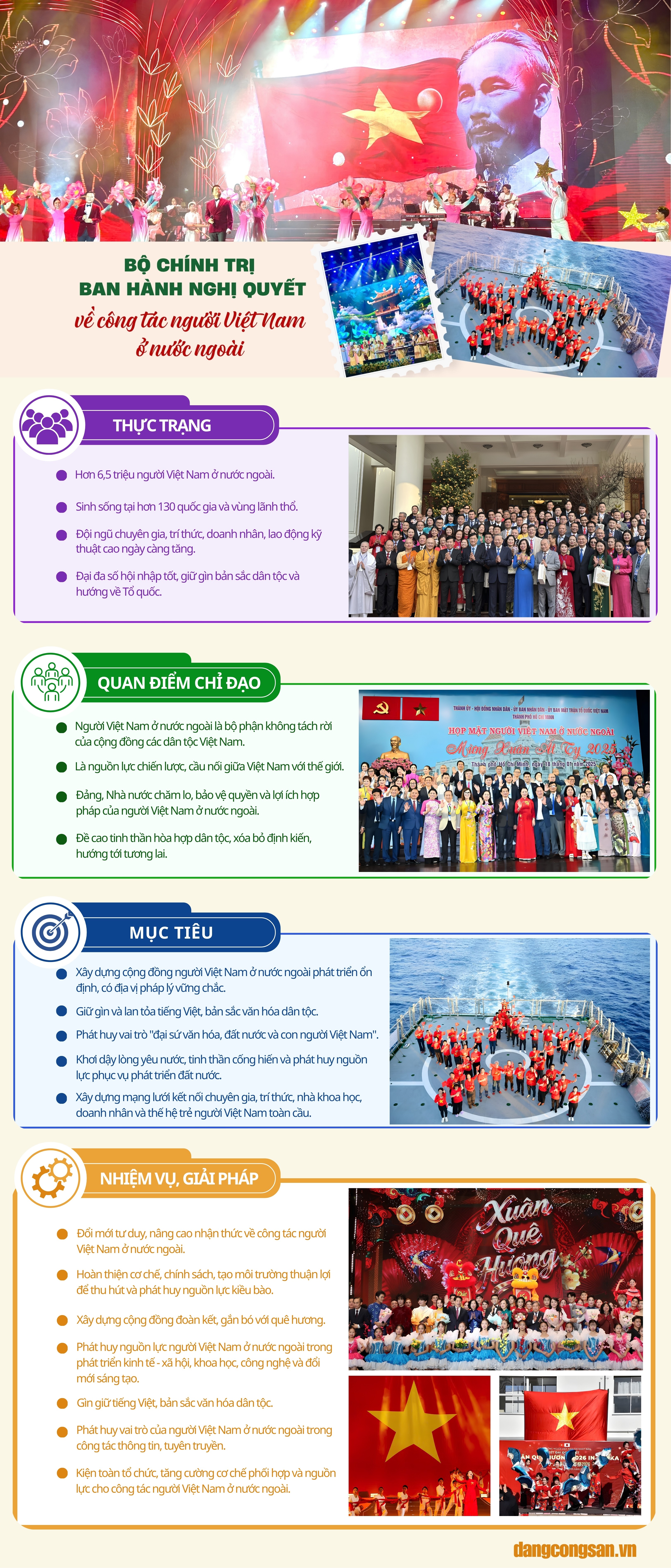 [Infographic] Bộ Chính trị ban hành Nghị quyết số 23-NQ/TW về công tác người Việt Nam ở nước ngoài
