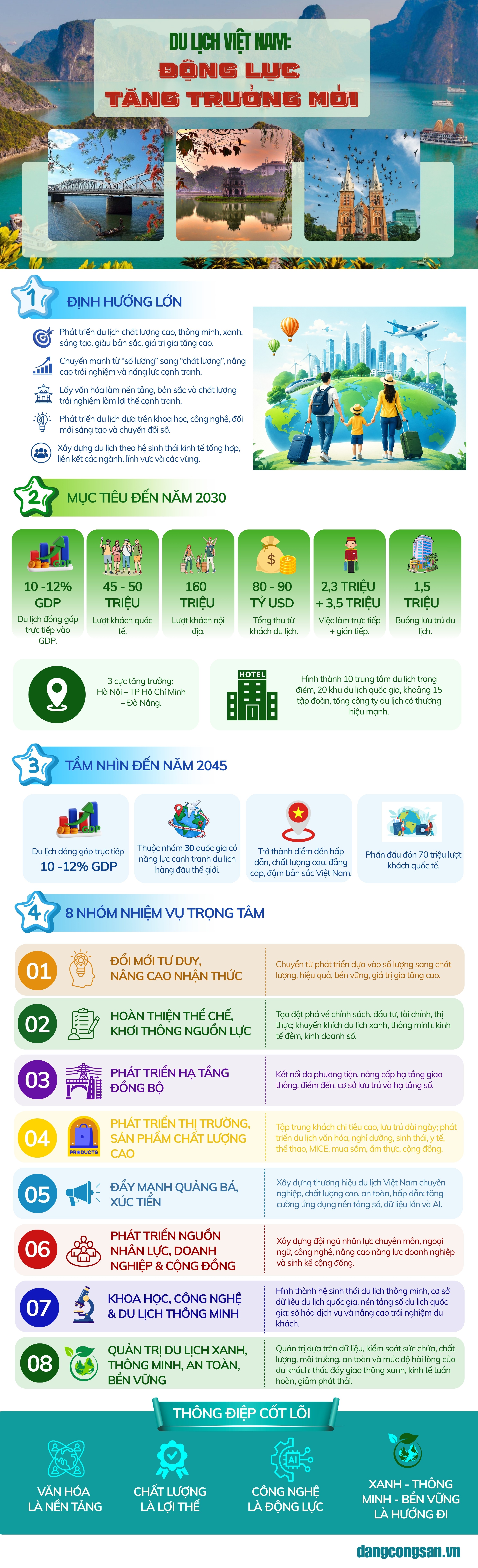 [Infographic] Du lịch Việt Nam – Động lực tăng trưởng mới