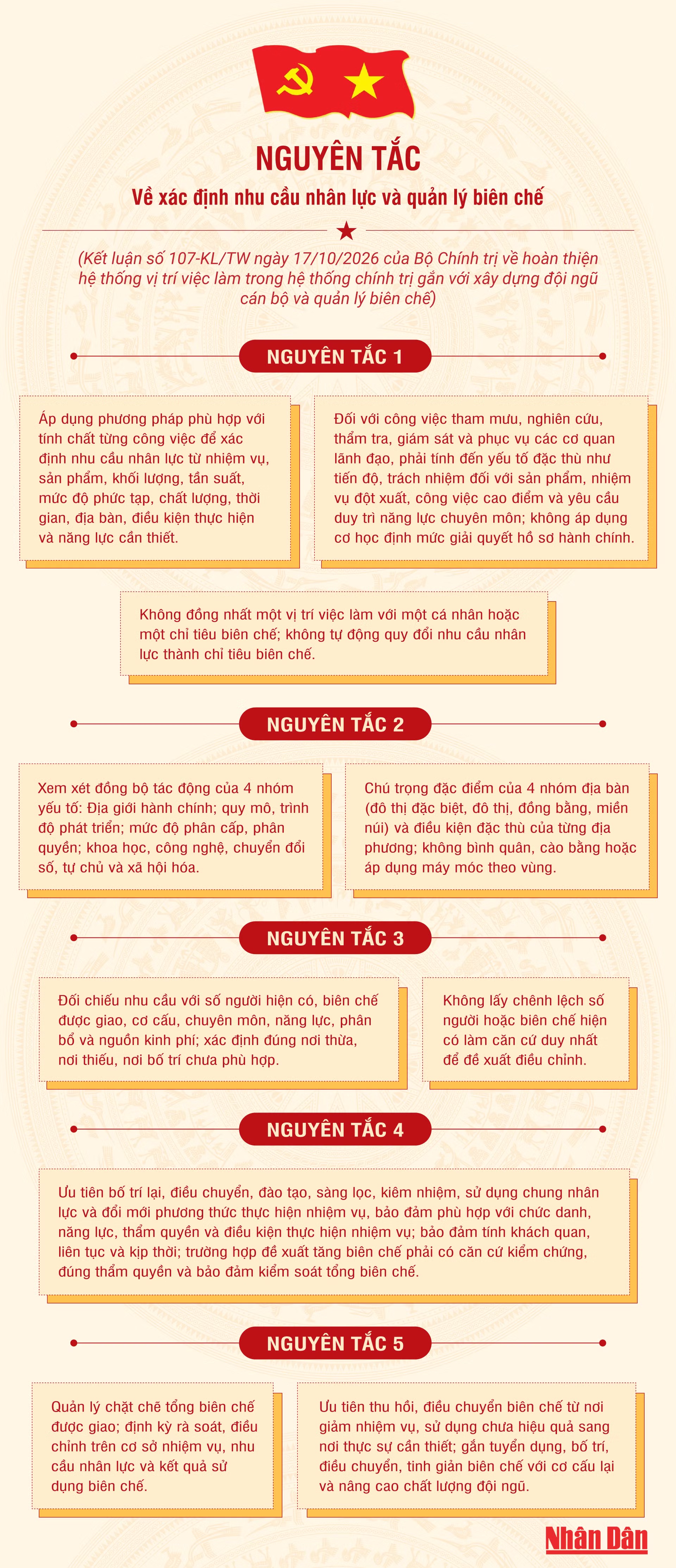[Infographic] Nguyên tắc về xác định nhu cầu nhân lực và quản lý biên chế