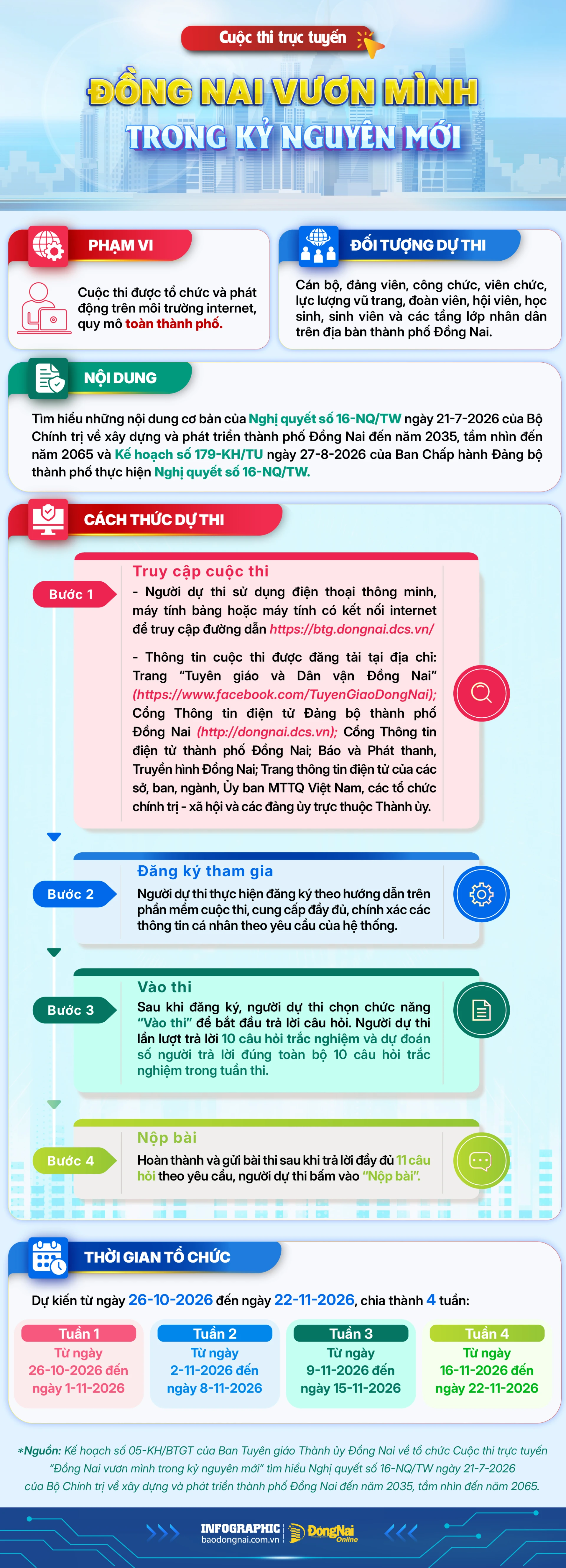 [Infographic] Cuộc thi trực tuyến ‘Đồng Nai vươn mình trong kỷ nguyên mới’