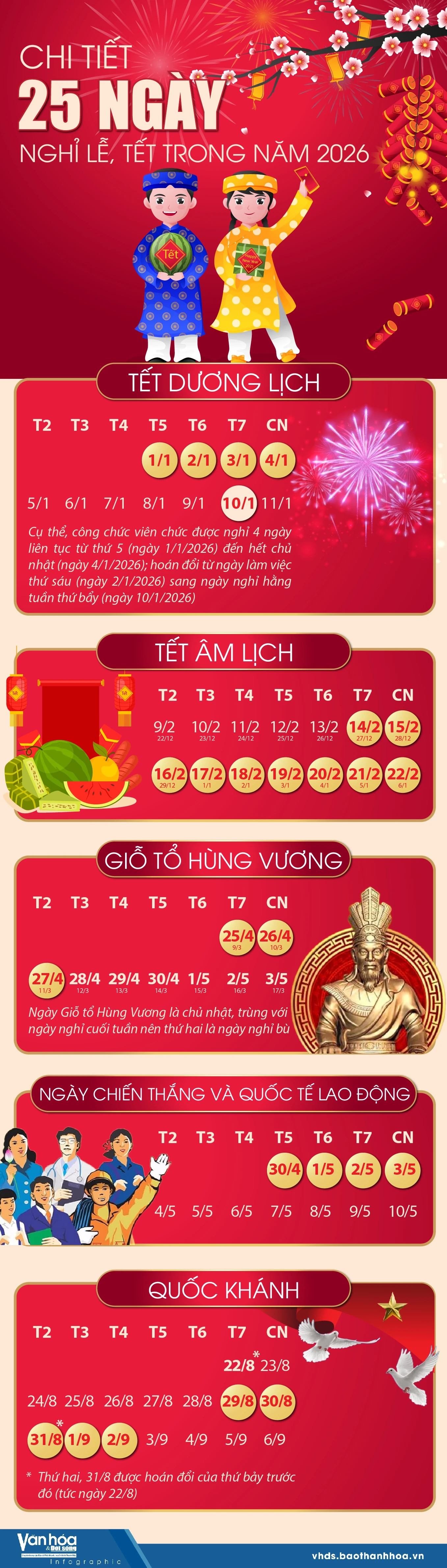 Chi tiết 25 ng&agrave;y nghỉ lễ, Tết trong năm 2026