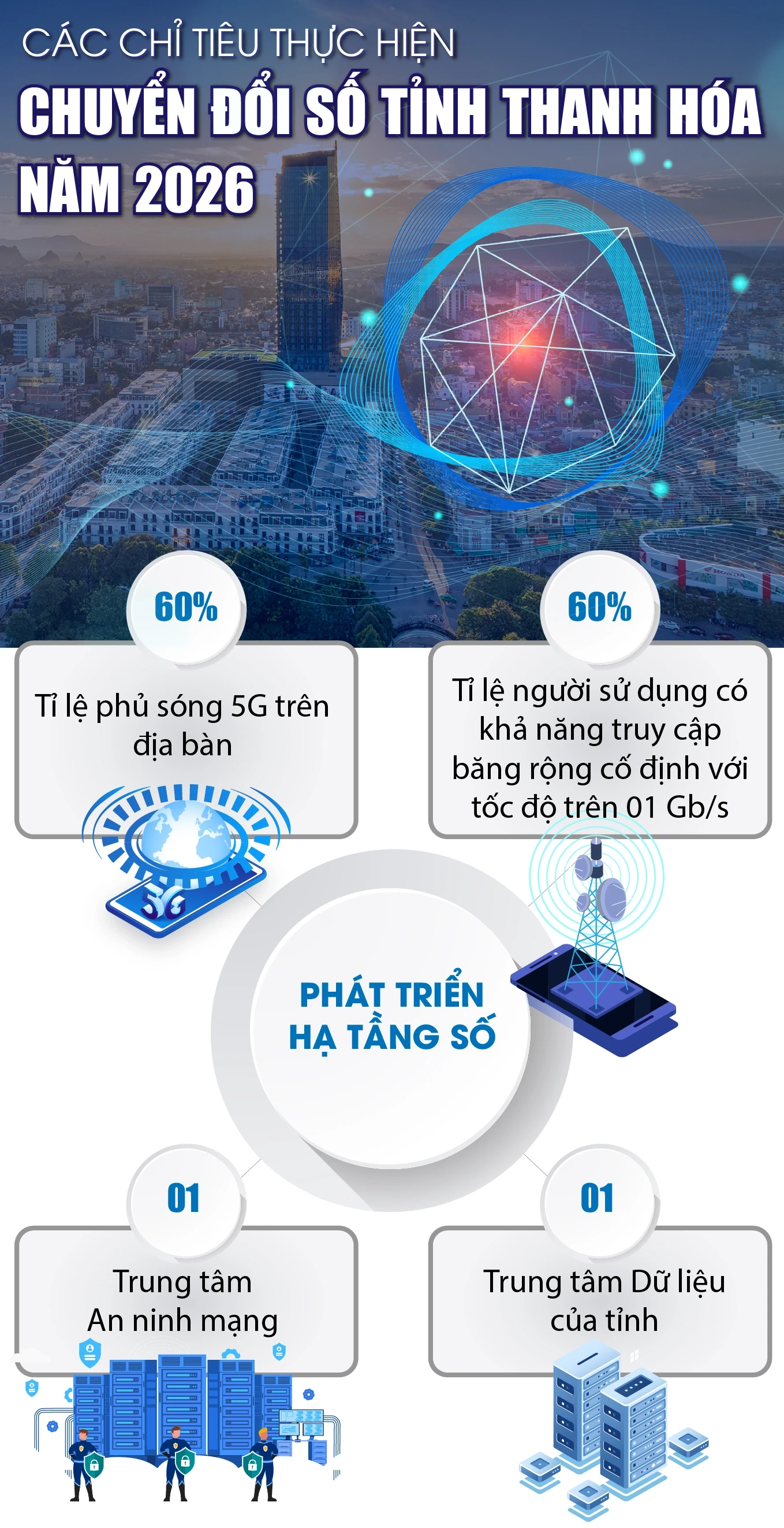 C&aacute;c chỉ ti&ecirc;u thực hiện Chuyển đổi số tỉnh Thanh H&oacute;a năm 2026