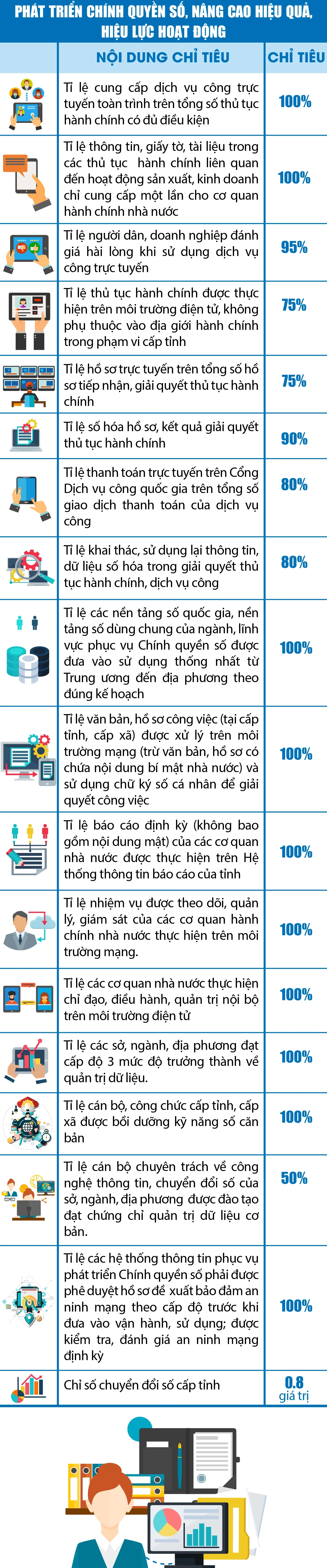 C&aacute;c chỉ ti&ecirc;u thực hiện Chuyển đổi số tỉnh Thanh H&oacute;a năm 2026