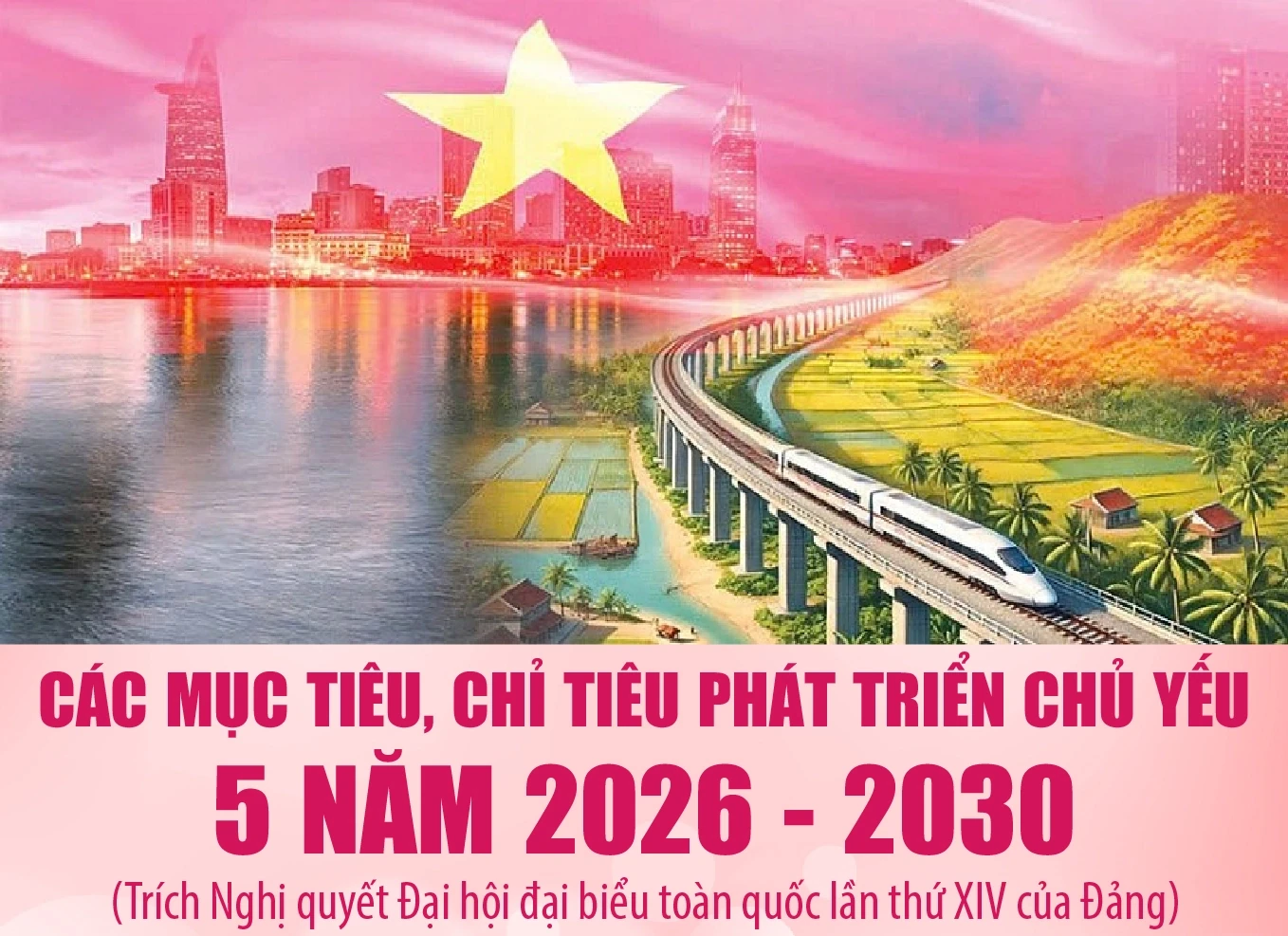 [Infographics] - C&aacute;c mục ti&ecirc;u, chỉ ti&ecirc;u ph&aacute;t triển chủ yếu 5 năm 2026-2030
